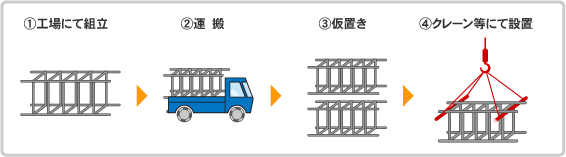 従来の工法